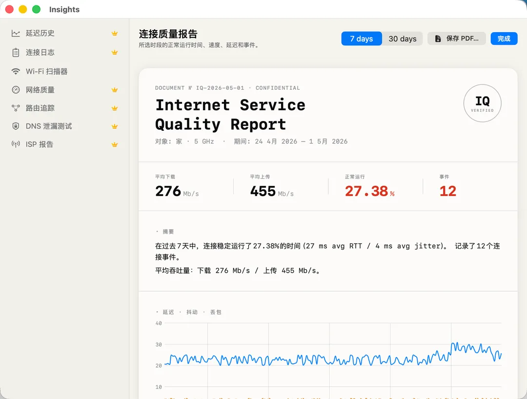 Connection Quality Report — 24h scorecard of stability, jitter and packet loss.