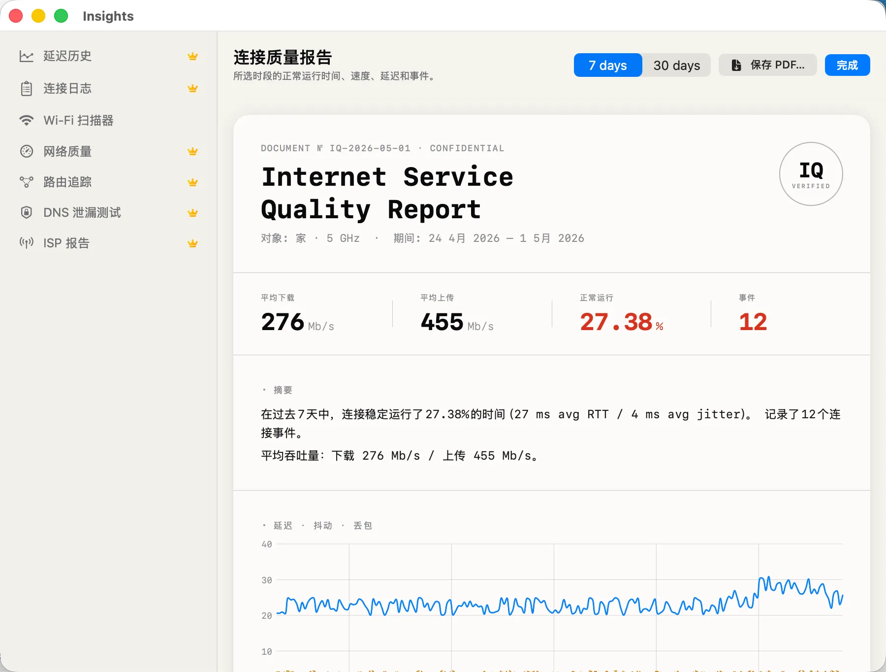Connection Quality Report — 24h scorecard of stability, jitter and packet loss.
