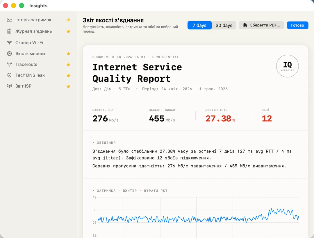 Connection Quality Report — 24h scorecard of stability, jitter and packet loss.