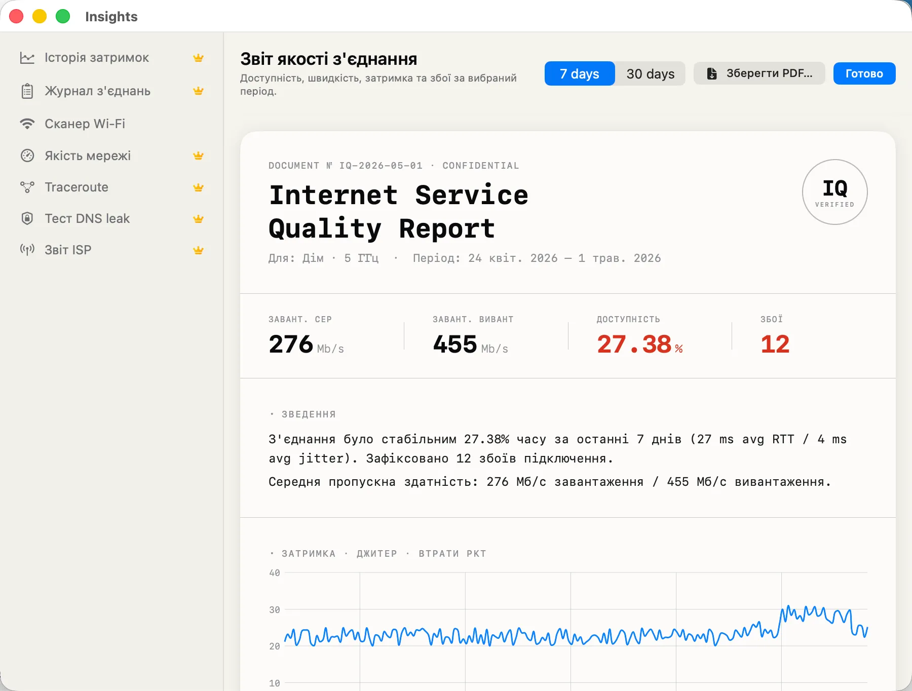 Connection Quality Report — 24h scorecard of stability, jitter and packet loss.
