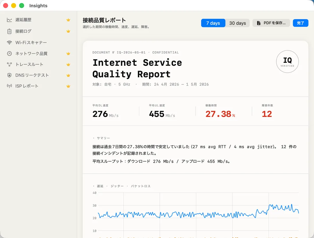 Connection Quality Report — 24h scorecard of stability, jitter and packet loss.