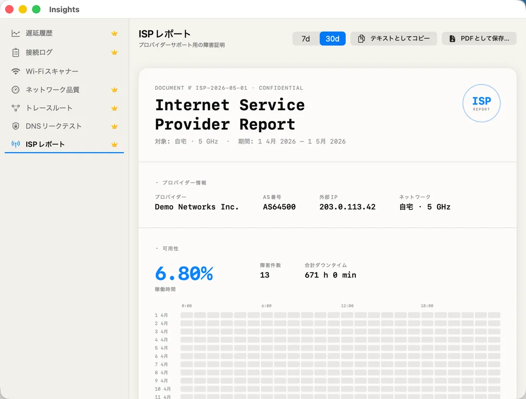 ISP Report — your provider, ASN, and IP geolocation.