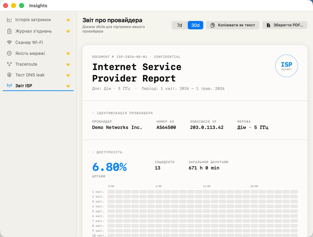 ISP Report — your provider, ASN, and IP geolocation.