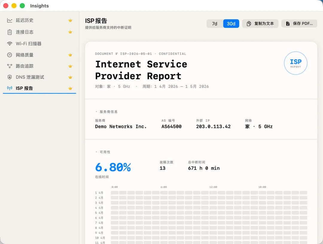 ISP Report — your provider, ASN, and IP geolocation.