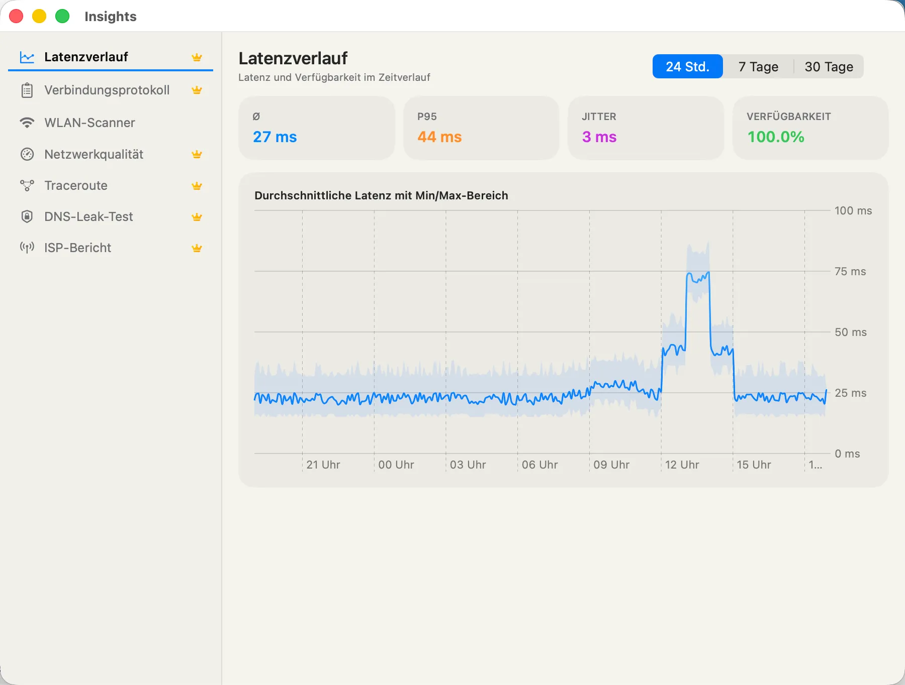 Latency History — average, P95, jitter, and 24h availability over time.