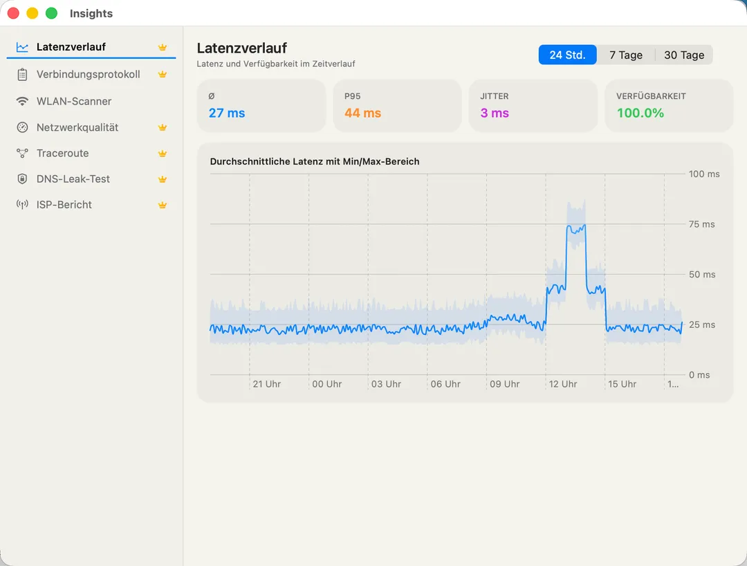 Latency History — average, P95, jitter, and 24h availability over time.
