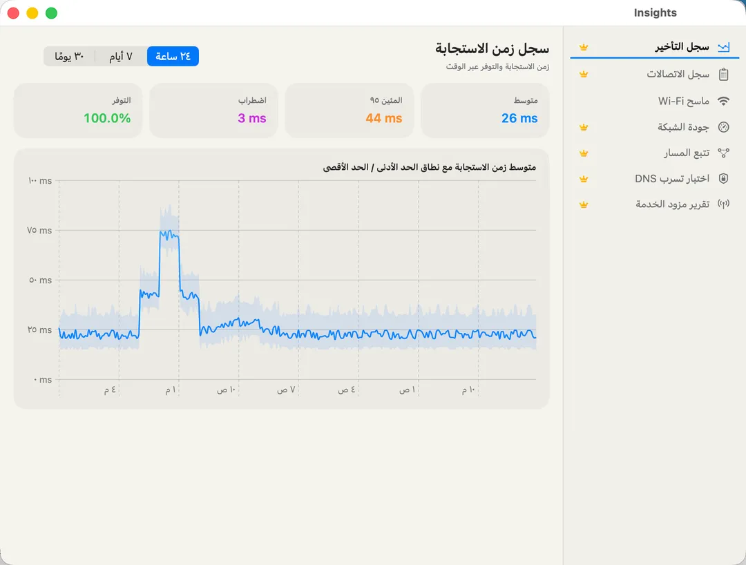 Latency History — average, P95, jitter, and 24h availability over time.