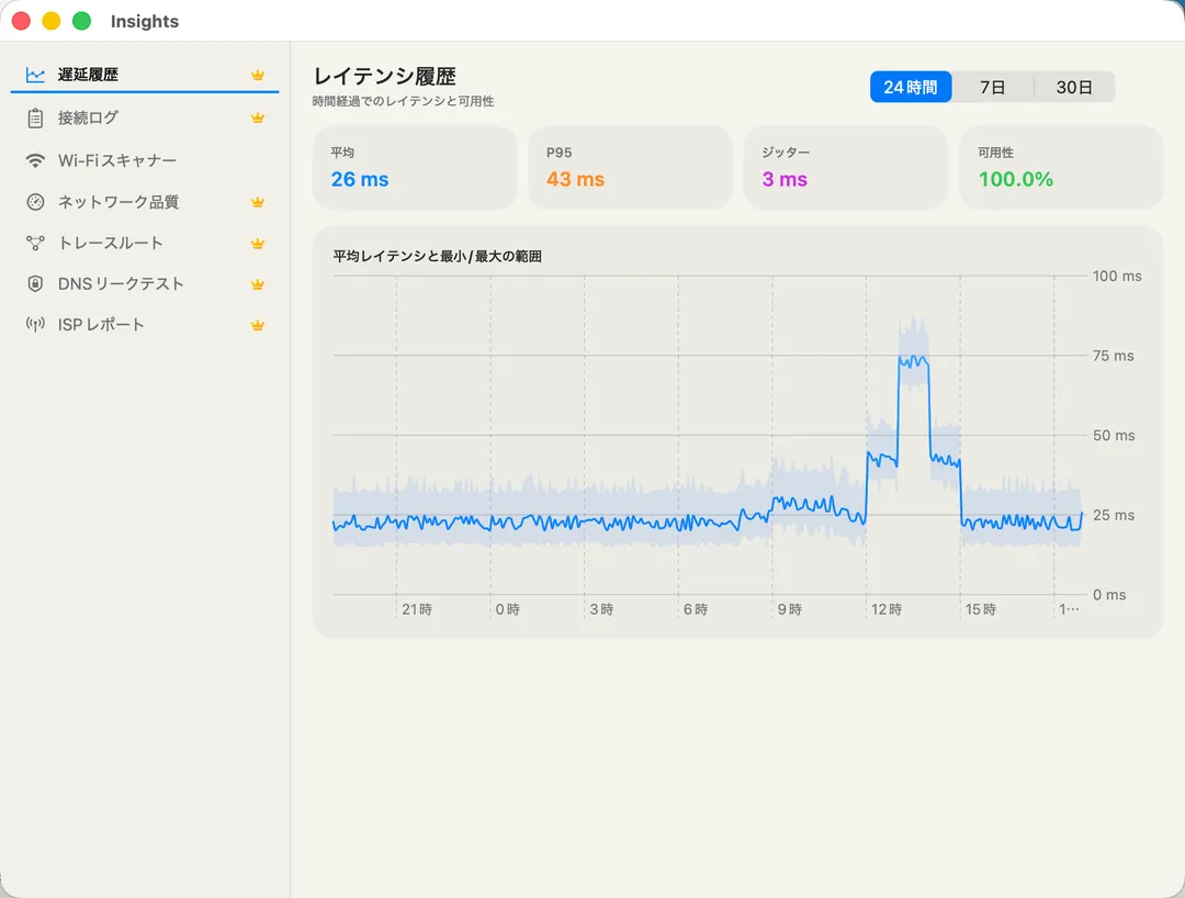 Latency History — average, P95, jitter, and 24h availability over time.