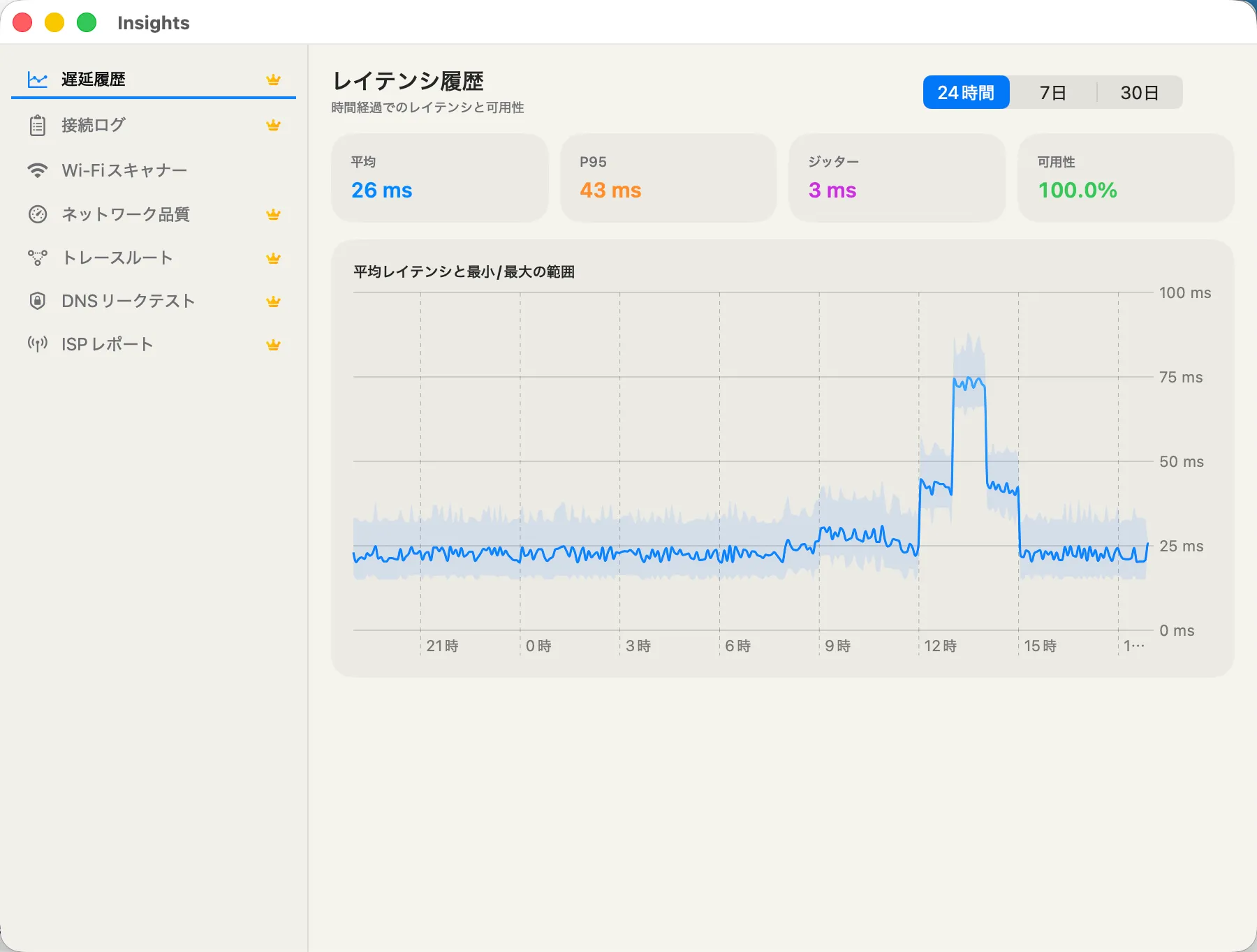 Latency History — average, P95, jitter, and 24h availability over time.