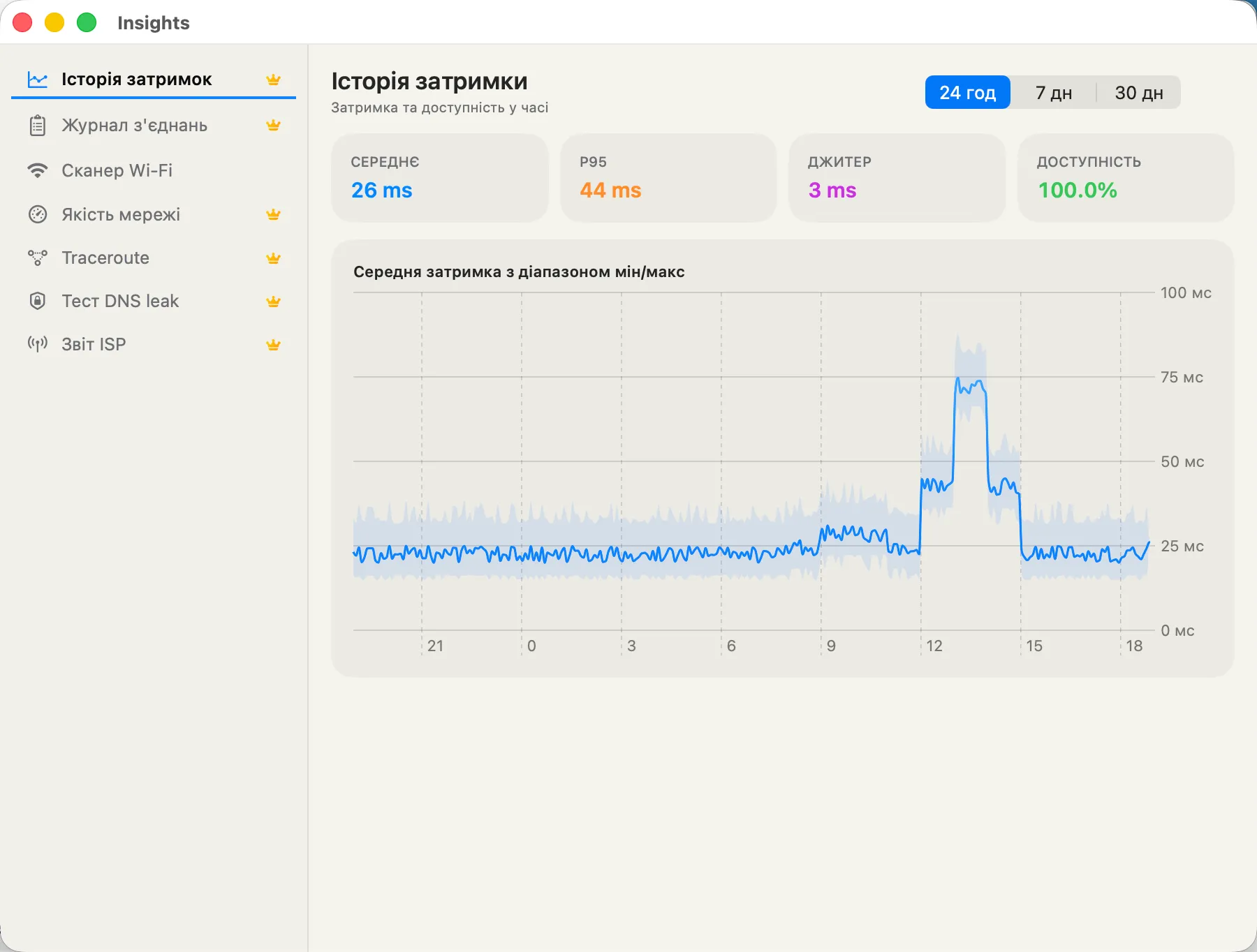 Latency History — average, P95, jitter, and 24h availability over time.