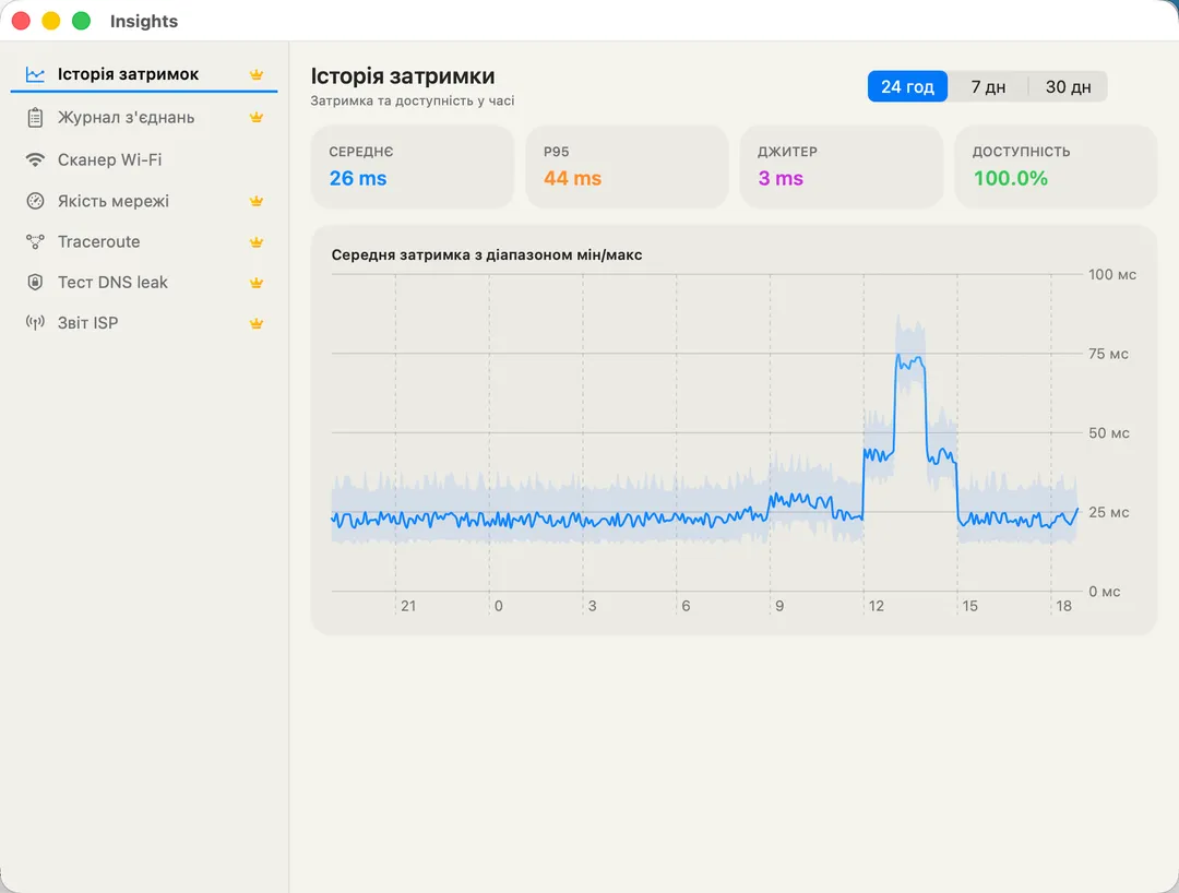 Latency History — average, P95, jitter, and 24h availability over time.