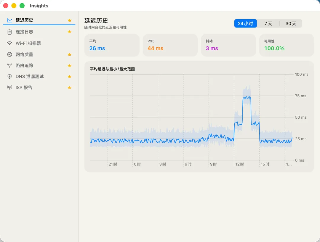 Latency History — average, P95, jitter, and 24h availability over time.