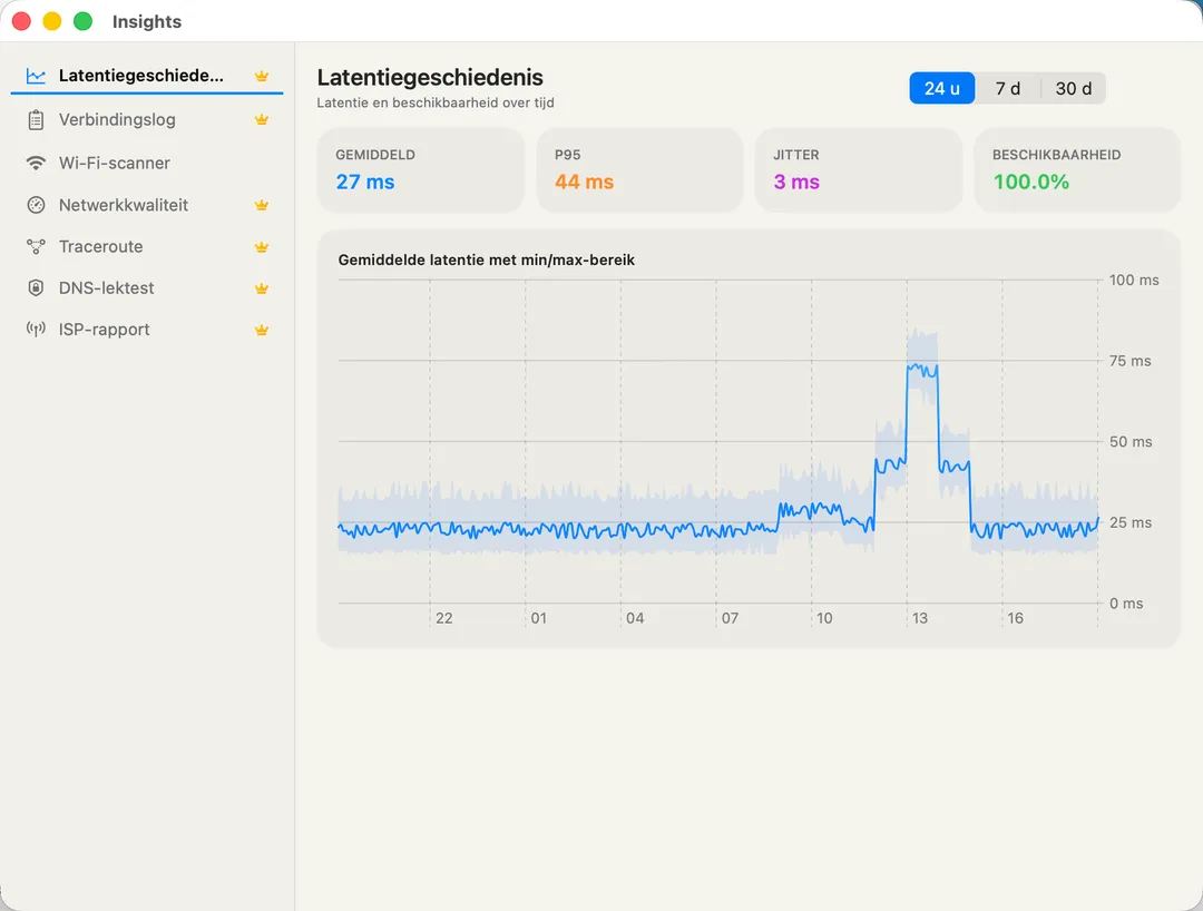 Latency History — average, P95, jitter, and 24h availability over time.
