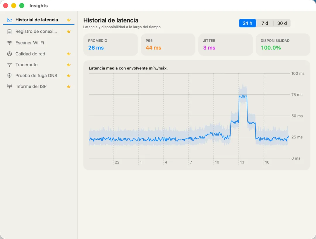 Latency History — average, P95, jitter, and 24h availability over time.
