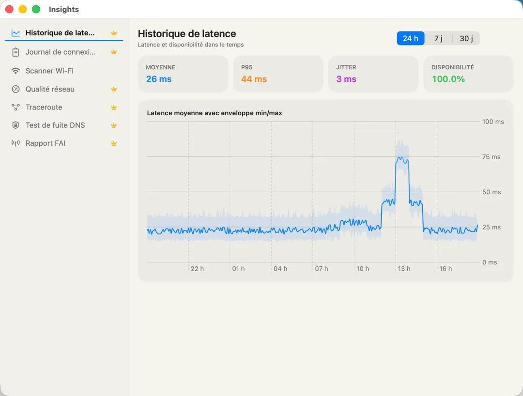 Latency History — average, P95, jitter, and 24h availability over time.