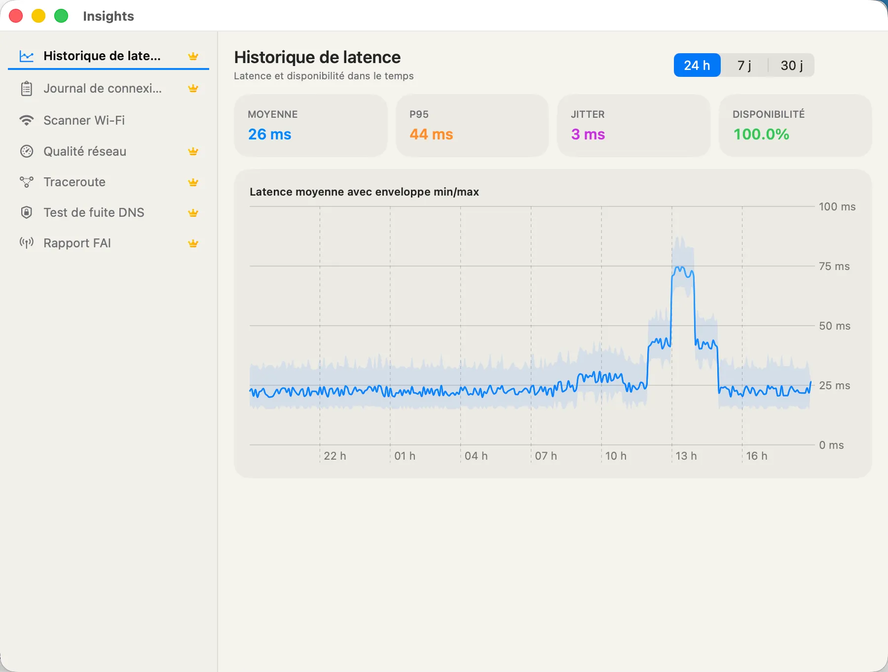Latency History — average, P95, jitter, and 24h availability over time.