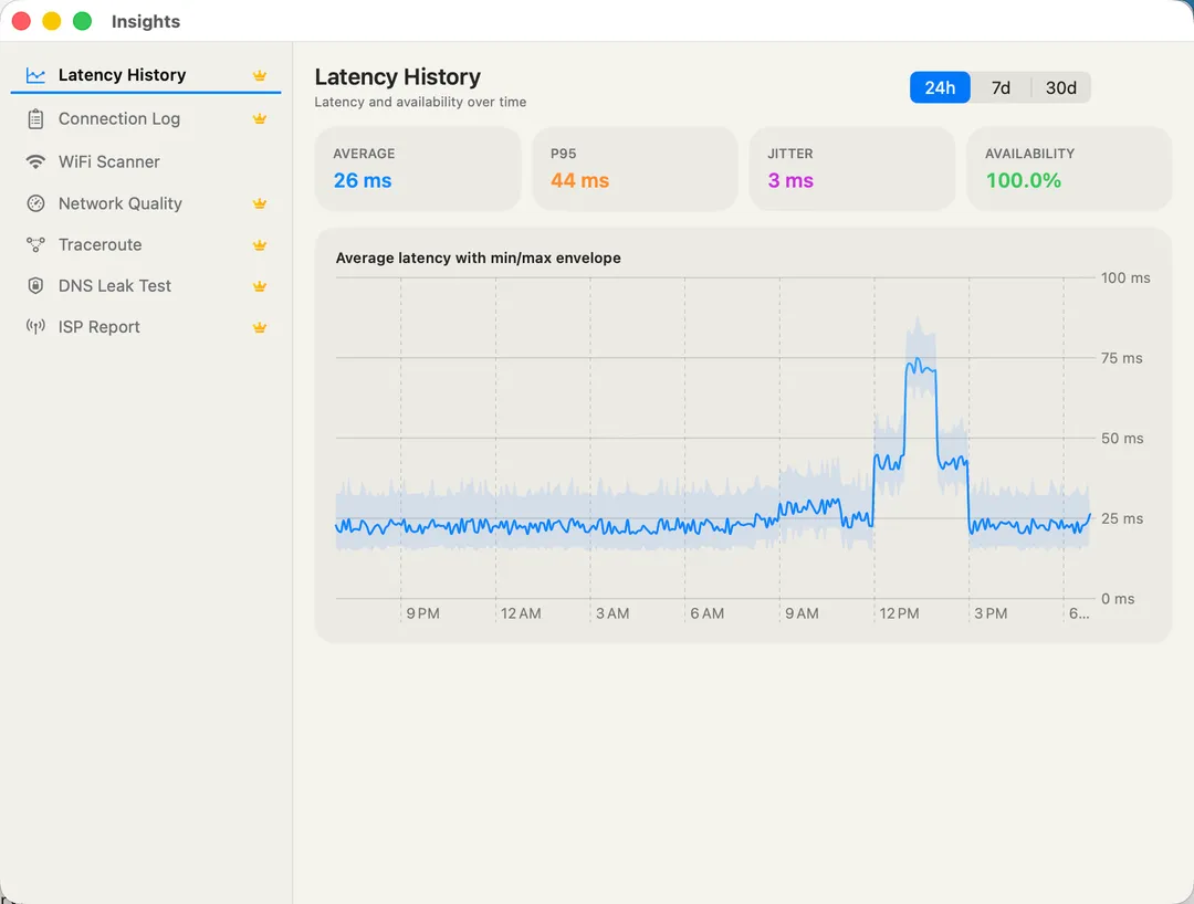 Latency History — average, P95, jitter, and 24h availability over time.