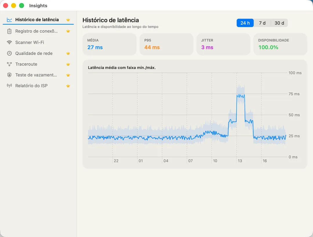 Latency History — average, P95, jitter, and 24h availability over time.