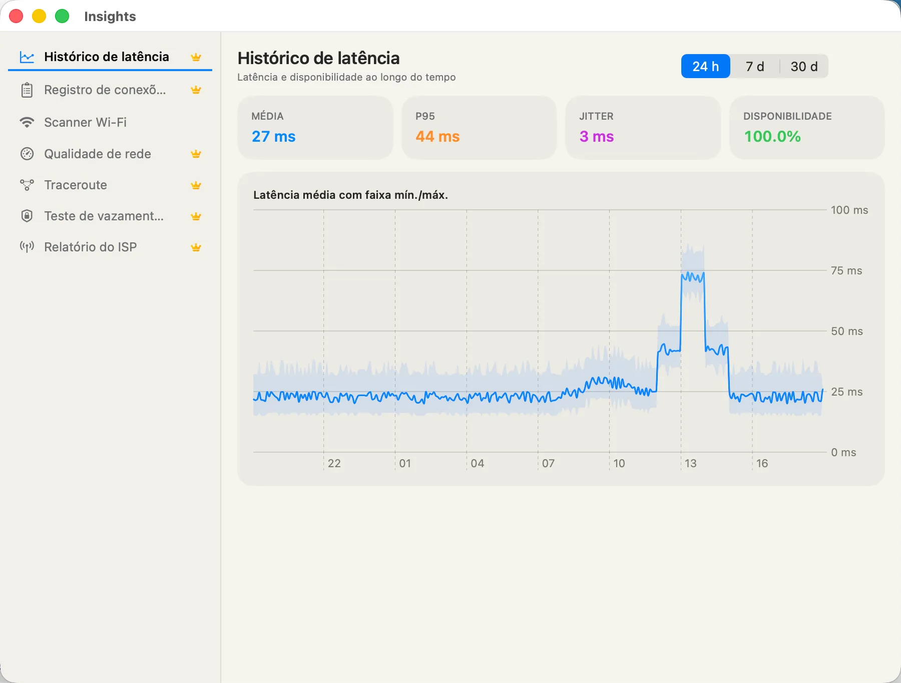 Latency History — average, P95, jitter, and 24h availability over time.