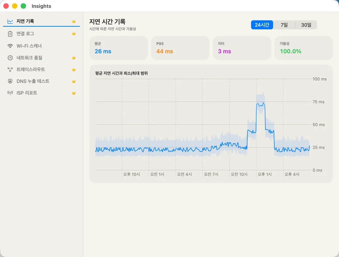 Latency History — average, P95, jitter, and 24h availability over time.